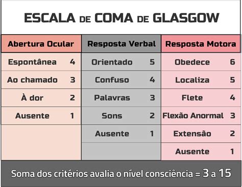 Escala De Glasgow Pontuação