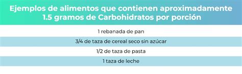 ¿qué Son Los Hidratos De Carbono Universidad De Londres