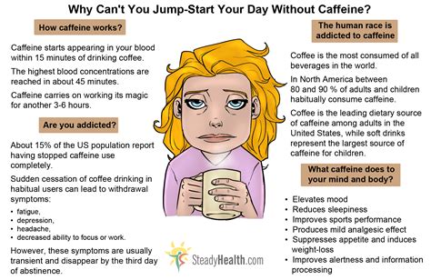 Caffeine Why Cant We Jump Start Our Day Without It Nutrition