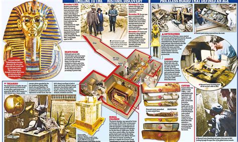 Tutankhamun Tomb Treasures