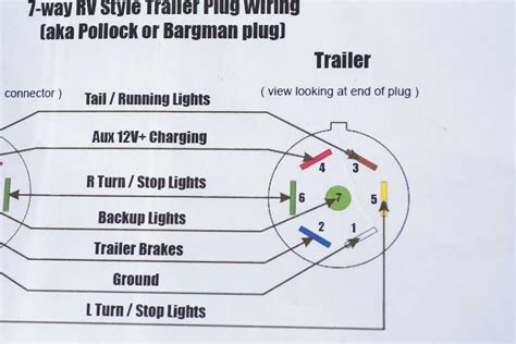 Round 1 1/4 diameter metal connector allows 1 or 2 additional wiring and lighting functions such as back up lights, auxiliary 12v power or electric brakes. Phillips 7 Way Trailer Plug Wiring Diagram | Free Wiring Diagram