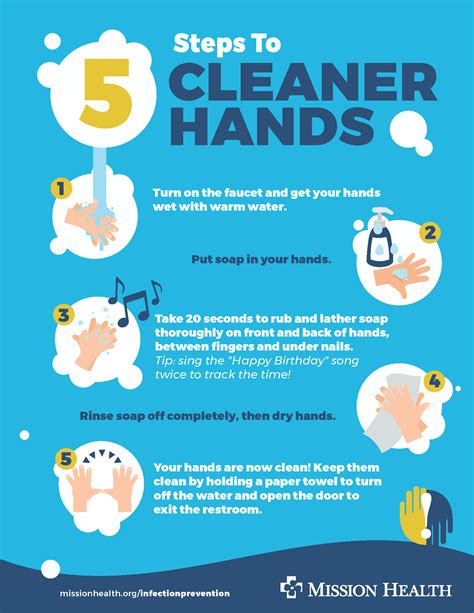 Clean Hands Save Lives 5 Steps To Cleaner Hands Infographic