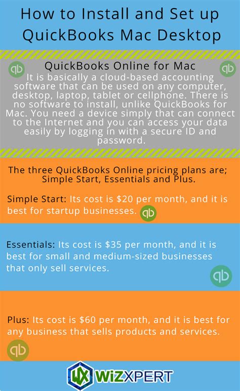 Quickbooks is an accounting software package developed and marketed by intuit. How to Install and Set up QuickBooks Mac Desktop 2018 ...