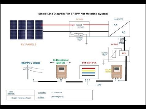 Solar Bi Directional Net Metering Installation In Detail