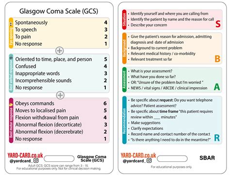 Glasgow Coma Scale Card Images And Photos Finder