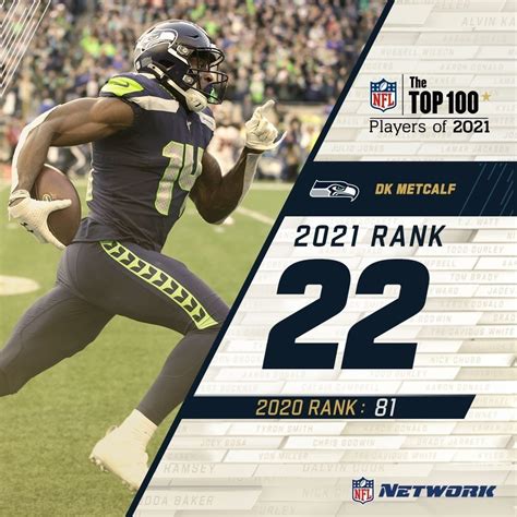 Top 100 Nfl Players For 2021 As Voted On By The The Football Chick