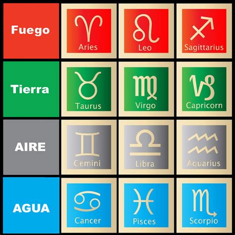 Lista 104 Foto Cual Es El Mejor Signo Del Zodiaco Según Los Astrólogos