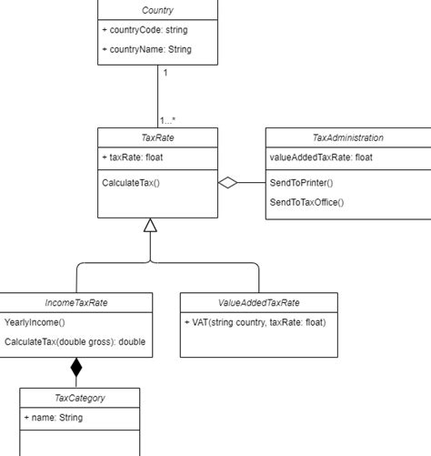 Uml Class Diagram Example Of The Library Domain Model Class Diagram Images