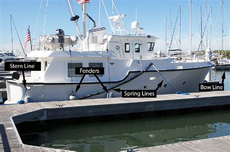 Berthing Basics How To Tie Up A Boat