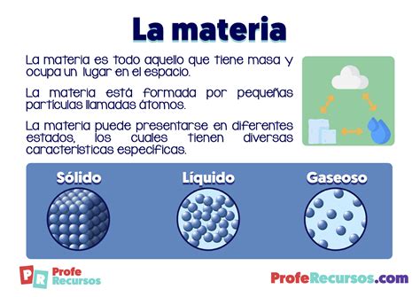 Qué es la Materia