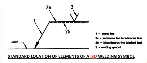 Info Iso Standard Weld Symbols Isostandard