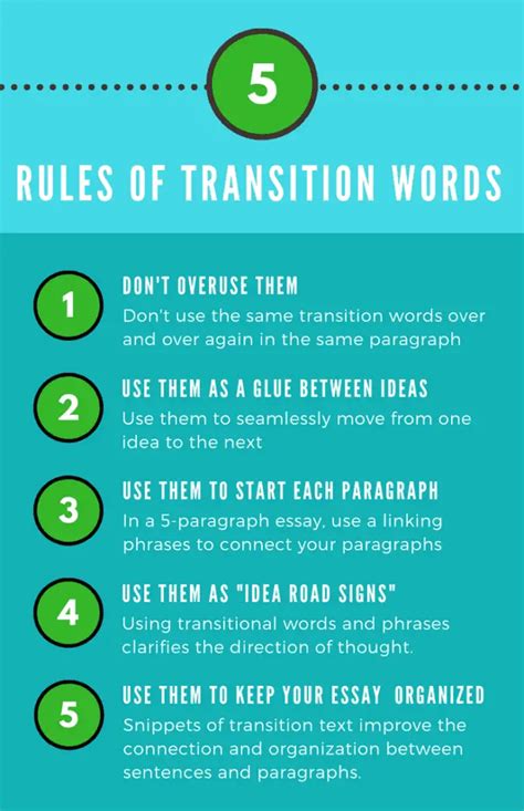 45 Best Transition Words And Phrases For Essays