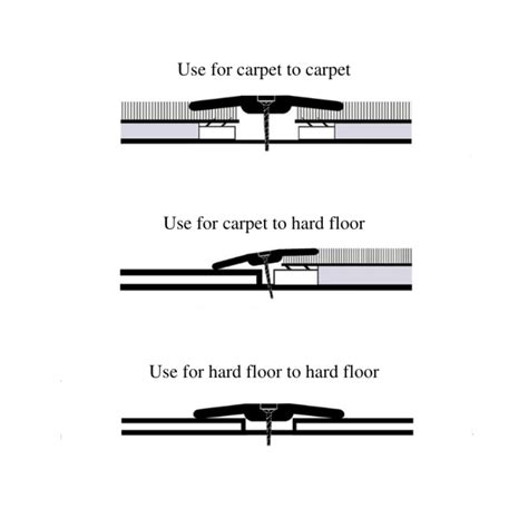 Proper installation using a ds138 or equivalent sweep with a threshold. Extra Wide Door Threshold Bars - 55mm Wide For Those ...