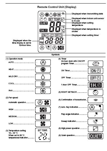 Daikin Remote Control Symbols Meaning