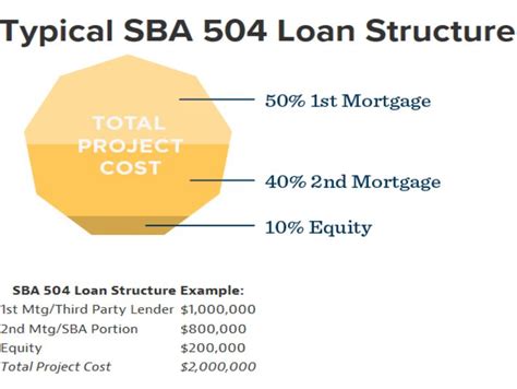 Sba Loans Simplified The Guide You Need To Understand Apply And Get