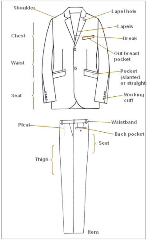An intimate part, personal part or private part is a place on the human body which is customarily kept covered by clothing in public venues and conventional settings. Anatomy of a Suit - from His Style Diary | Fashion ...