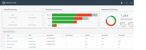Enforcing Multi Cloud Security Compliance Unified Networking