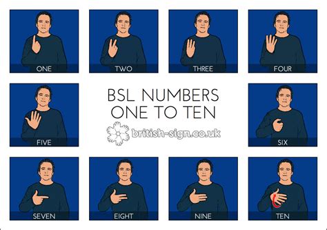 Bsl Vocabulary Sheet Creator British Sign Language Learn Bsl Online