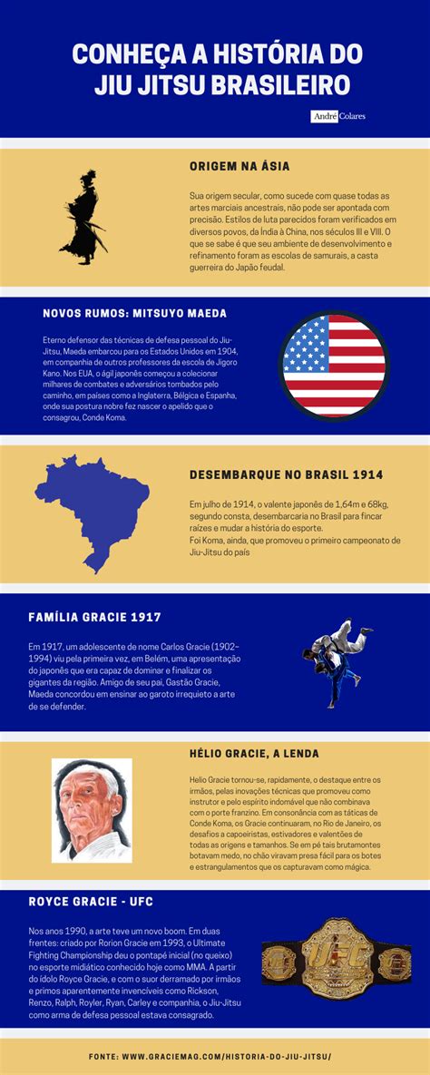 A História Do Jiu Jitsu