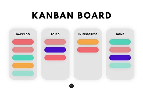 Whats The Difference Between Kanban And Scrum Blog Crema