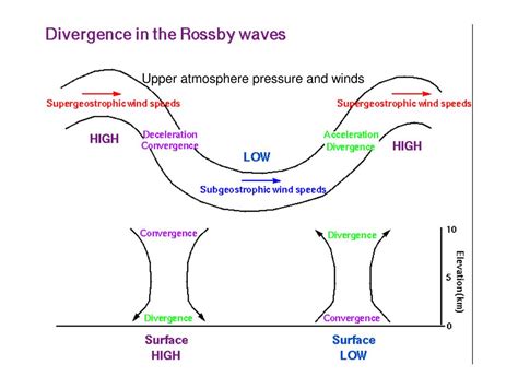 ppt mid latitude climates powerpoint presentation free download id 3338308