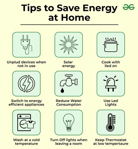 Give Five Ways In Which You Can Save Energy At Home Geeksforgeeks