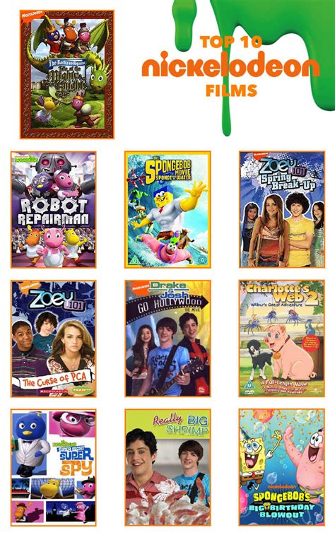 Top 10 Best Nickelodeon Movies Ranked Screenrant Vrogue