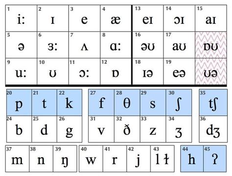 Do You Know What These Phonetic Symbols Mean Phonetic Alphabet