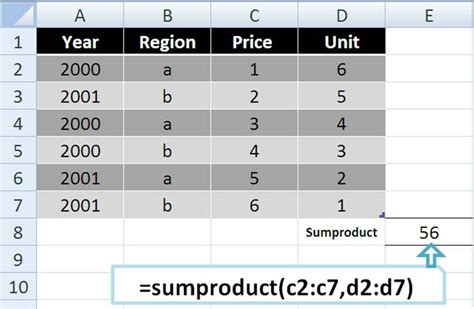 Using Sumproduct In Ms Excel Effectively Mastering Excel The Easy