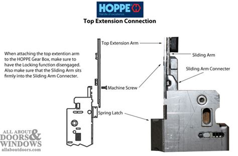 Replacing A Fuhr Hook Version Multipoint Lock With A Hoppe