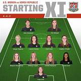 Usa Soccer Starting Lineup Pictures