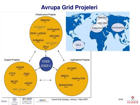 PPT - TR-Grid Oluşumu (TR-Grid Altyap ısı ve AB Projeleri) PowerPoint ...