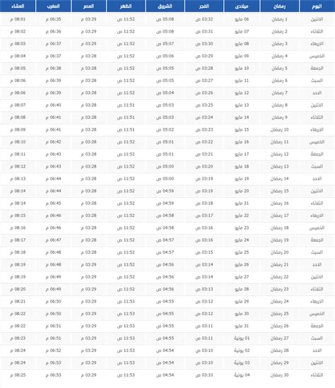 رمضان 2021, شهر رمضان كريم علينا وعليكم وعدد الايام المتبقية لشهر رمضان 1442 او الوقت المتبقي له ,ايضاً توضيح الوقت المتبقي لعيد الفطر المبارك 2021, ويتم التوضيح بالتاريخ الهجري والتاريخ الميلادي. امساكية شهر رمضان 2021 , تعرف على مواعيد الصلاة لرمضان ...