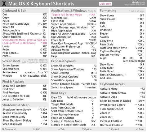 mac os x keyboard shortcut cheat sheet