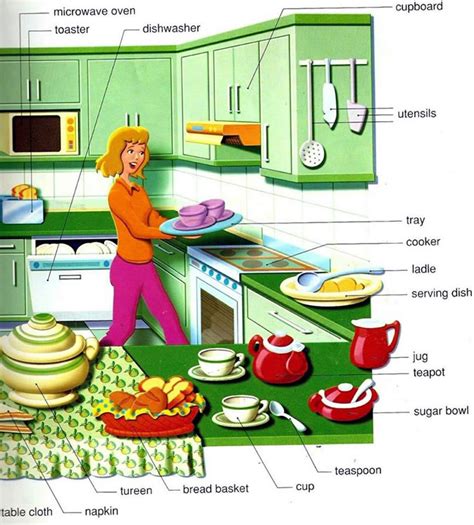 Kitchen Appliances Kitchen Appliances Vocabulary