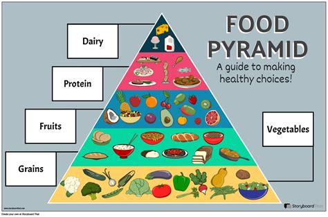 Food Pyramid Chart Poster