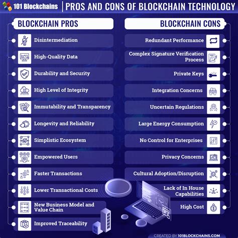 The Ultimate Guide To Pros And Cons Of Blockchain Blockchain
