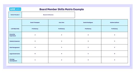 How To Create A Skills Matrix Free Excel Template Aihr