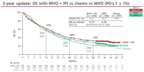 We did not find results for: Thread by @drkamzaki: #ASCO20 summary for #LCSM Phase III ...