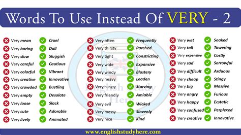 Words To Use Instead Of Very English Study Here