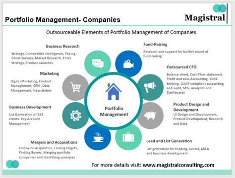 Financial Portfolio Management Services For Institutional Investors