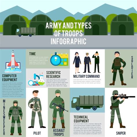 Free Vector Flat Military Infographic Concept