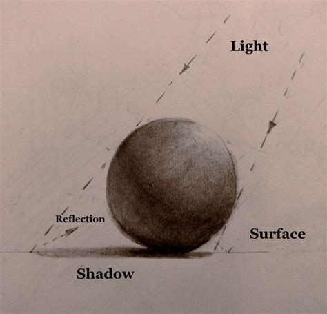 How To Shade A Sphere Step By Step Guide Pencil Drawing School How