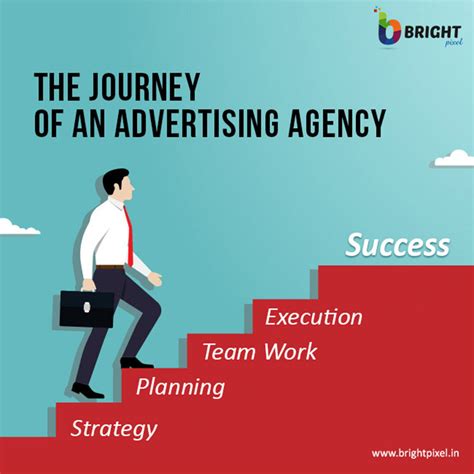 The Journey Of An Advertising Agency Bright Pixel