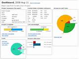 Images of It Management Kpi Examples