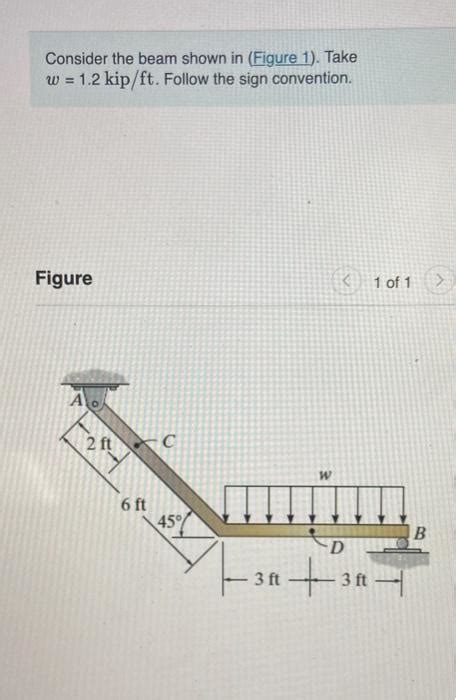 Solved Consider The Beam Shown In Figure 1 Take W 12