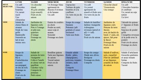 Exemple De Repas Du Soir Equilibr R Gime Pauvre En Calories