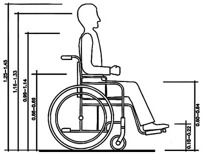 Most specifications for a dining chair apply here. Accessibility Design Manual : 5-Appendices : 2 ...