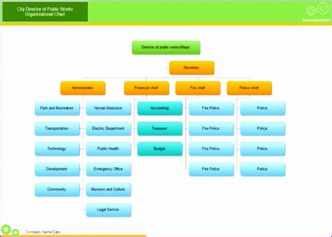 10 Organizational Flow Chart Template Excel Excel Templates