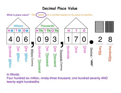 Free Printable Place Value Chart To Millions Place Value Chart To The